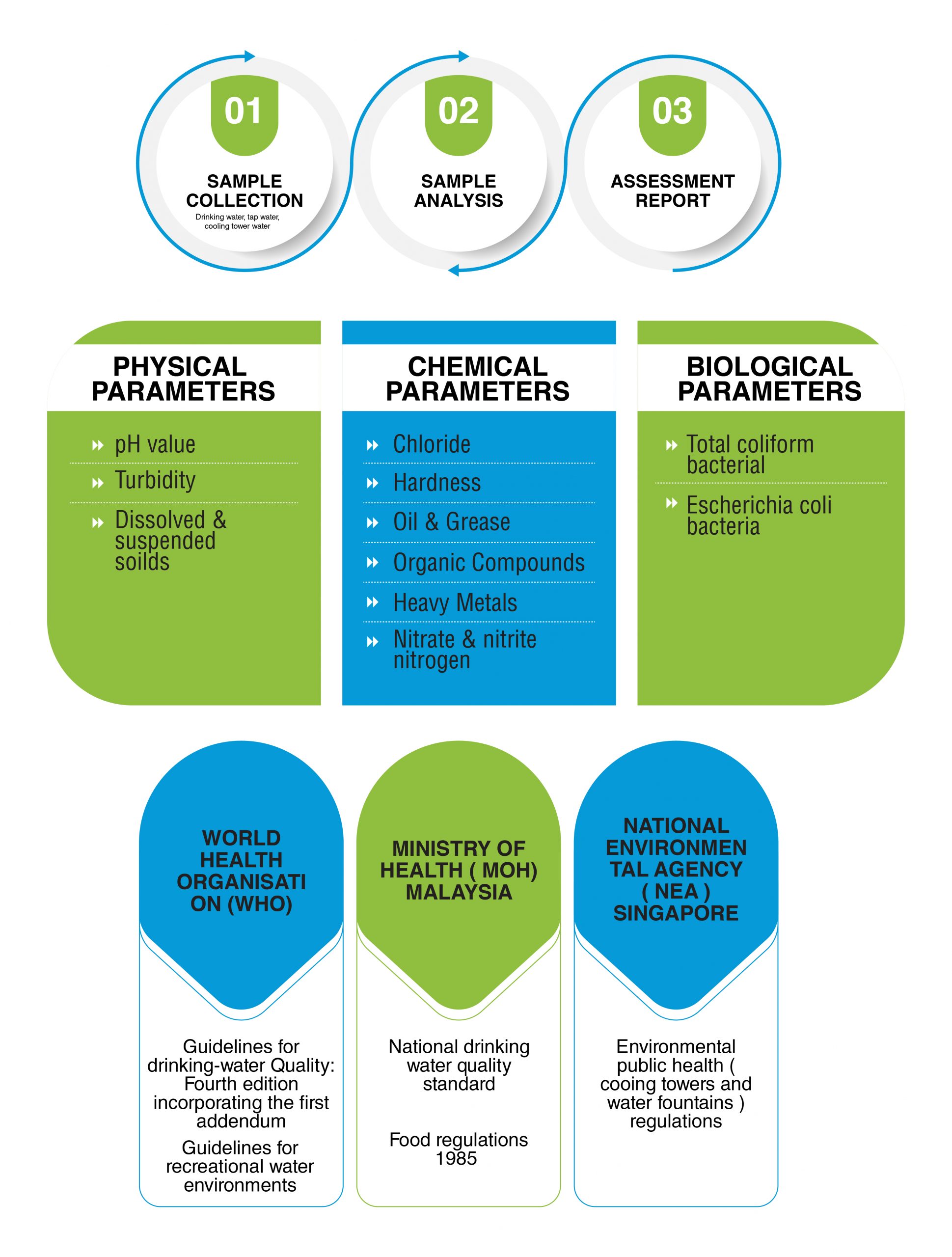 Indoor Environmental Quality - Enviro Group | Integrated Environmental ...