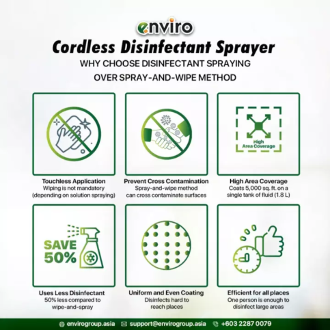 Enviro Cordless Disinfectant Sprayer Enviro Group Integrated